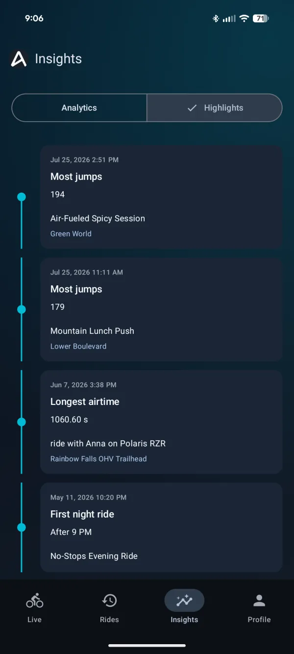 Highlights timeline: most jumps, longest airtime, first night ride