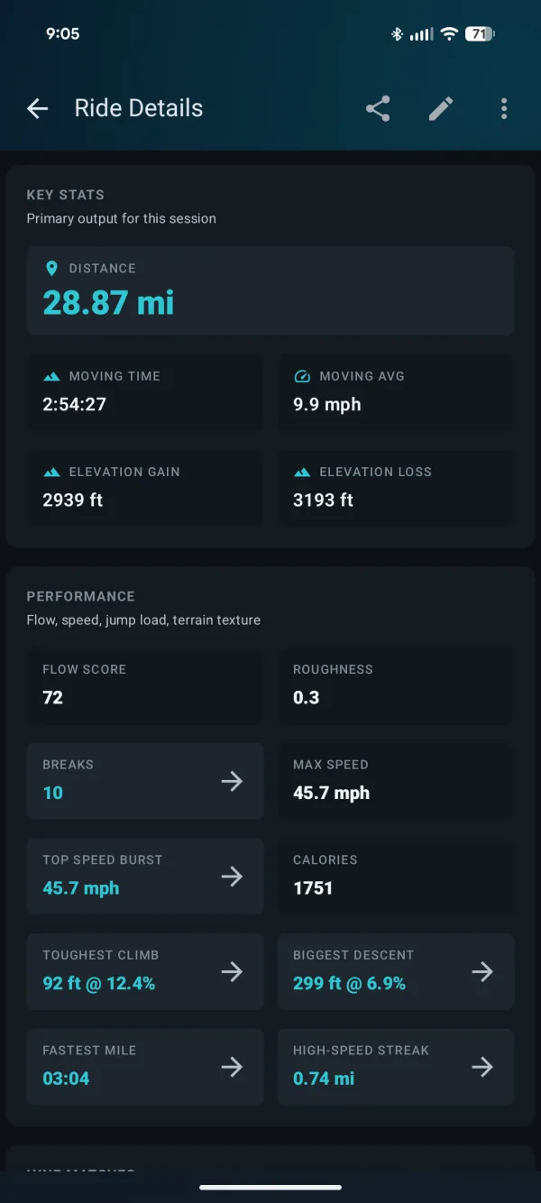 Key stats and performance: Flow Score 72, roughness 0.3, max speed 45.7 mph, toughest climb, biggest descent