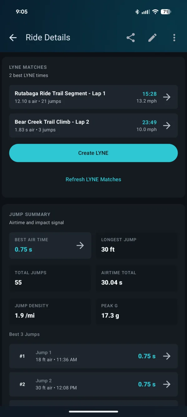 LYNE matches and jump summary: two best LYNE times, 55 jumps, 30.04 seconds airtime, 17.3 g peak