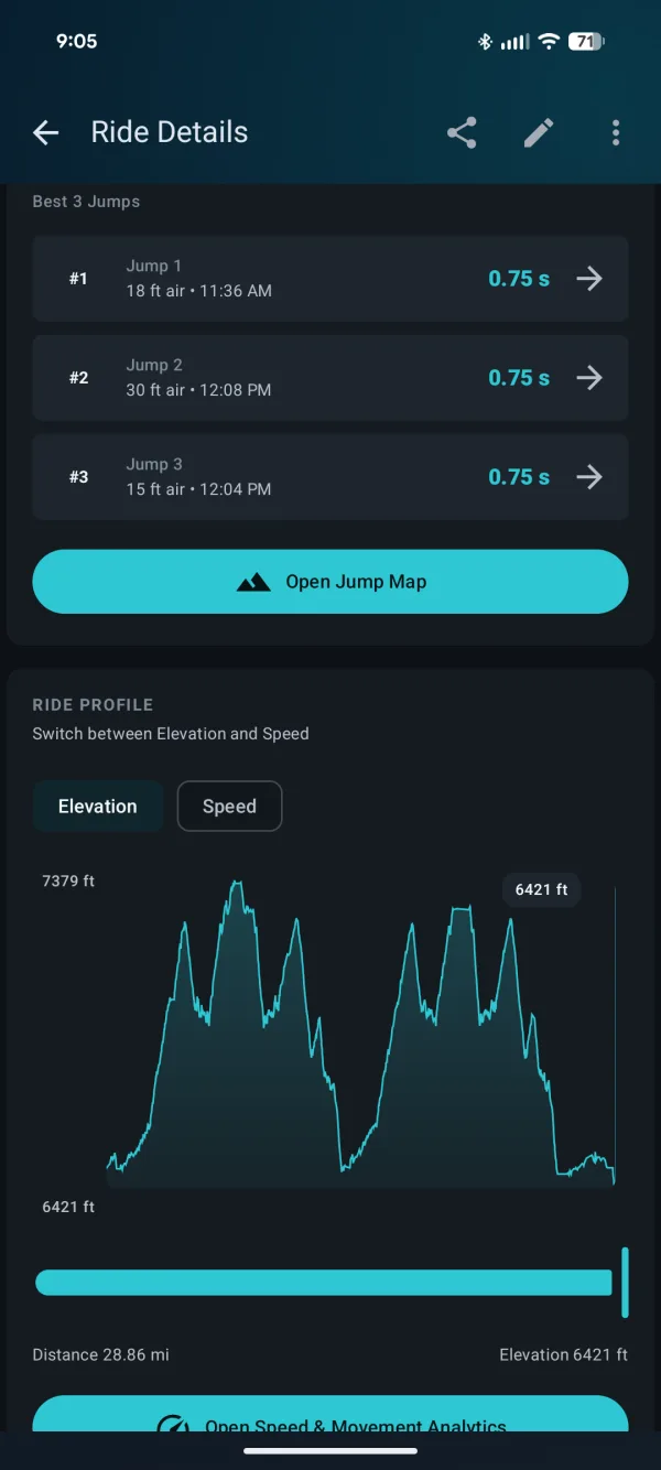 Ride profile with elevation chart and best three jumps